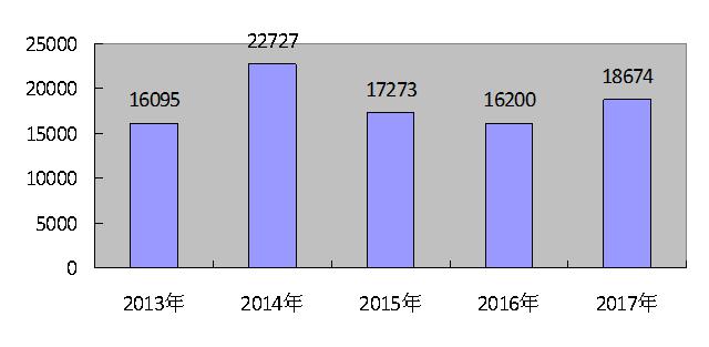 大同縣2017年國民經濟和社會發展統計公報8.jpg