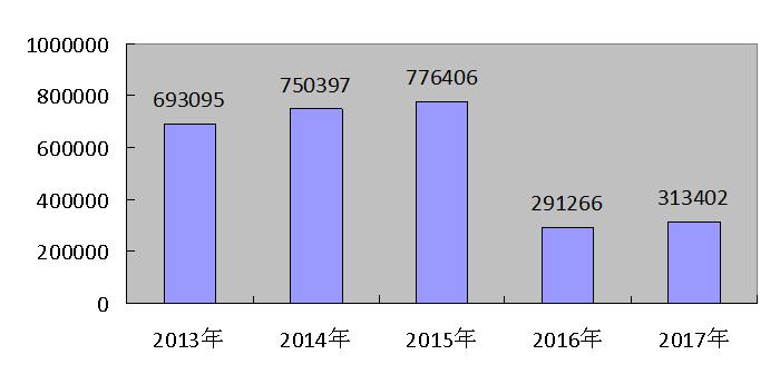 大同縣2017年國民經濟和社會發展統計公報6.jpg
