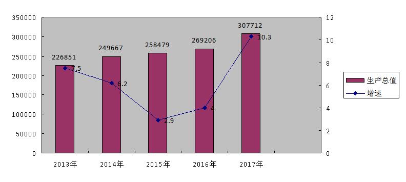 大同縣2017年國民經濟和社會發展統計公報1.jpg
