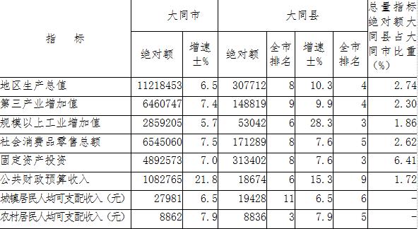 大同縣2017年國民經濟和社會發展統計公報13.jpg