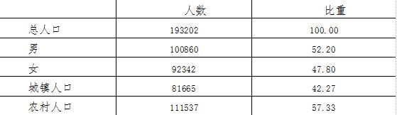 大同縣2017年國民經濟和社會發展統計公報10.jpg