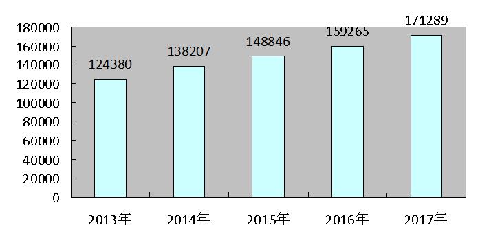 大同縣2017年國民經濟和社會發展統計公報7.jpg