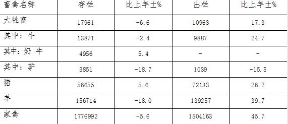 大同縣2017年國民經濟和社會發展統計公報3.jpg