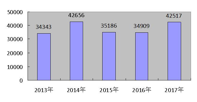 大同縣2017年國民經濟和社會發展統計公報9.jpg
